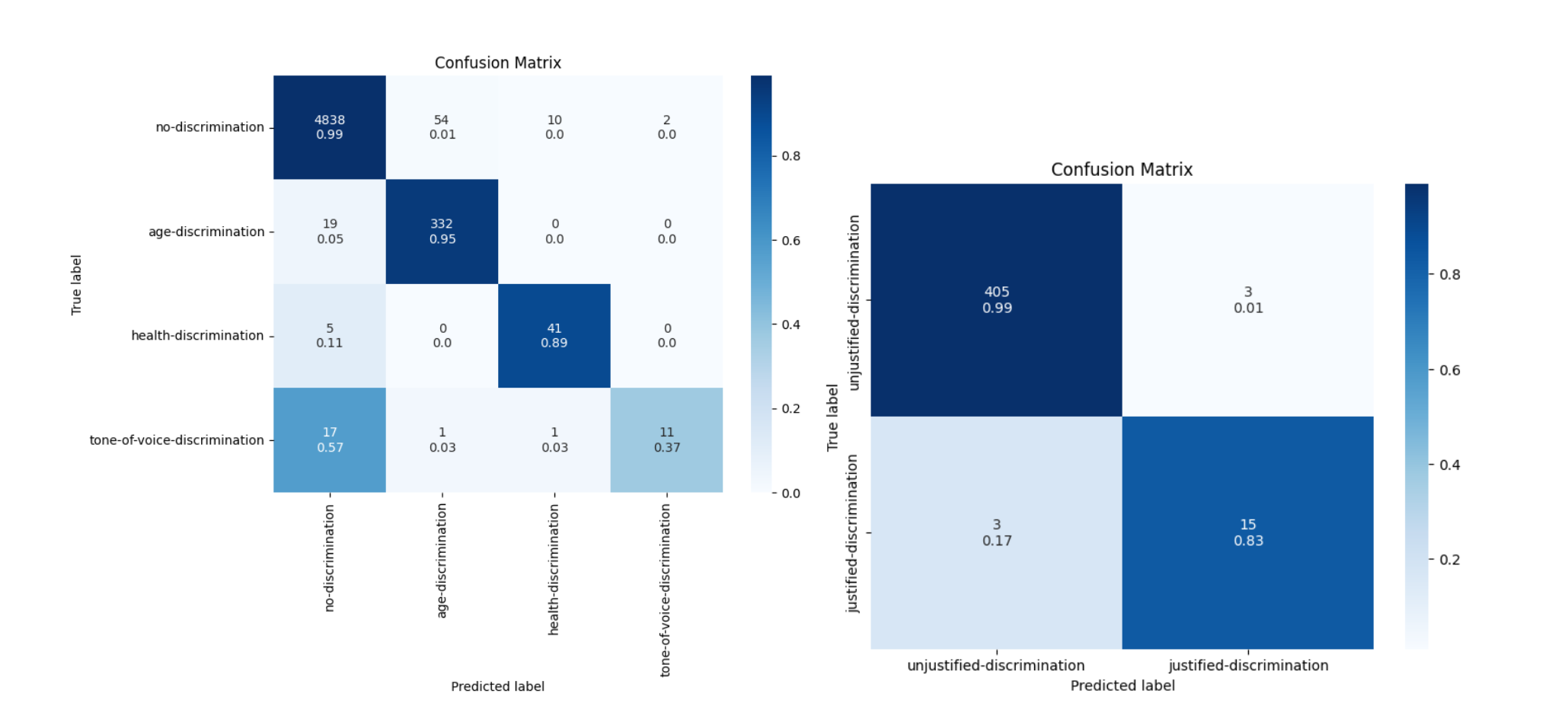 confusion matrix final two bert models