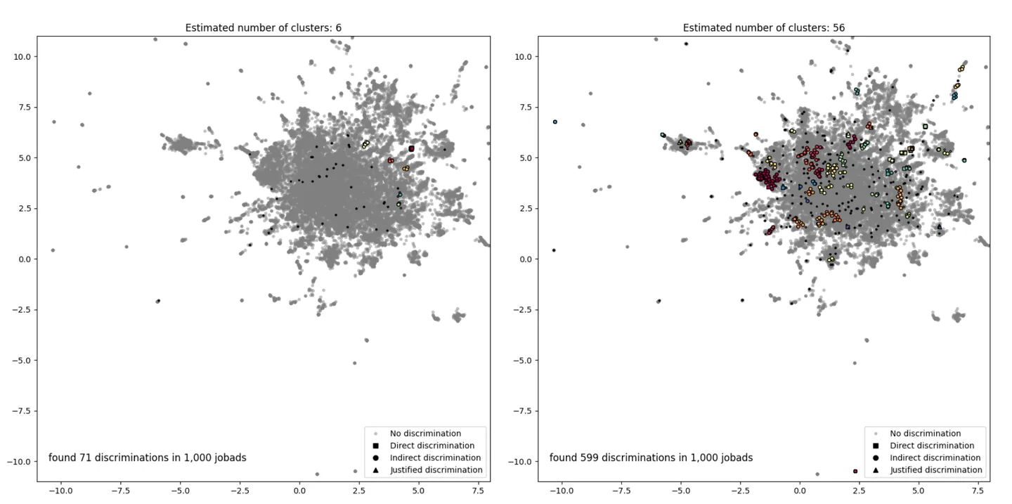 Plot comparing age discrimination found by regexes and GPT